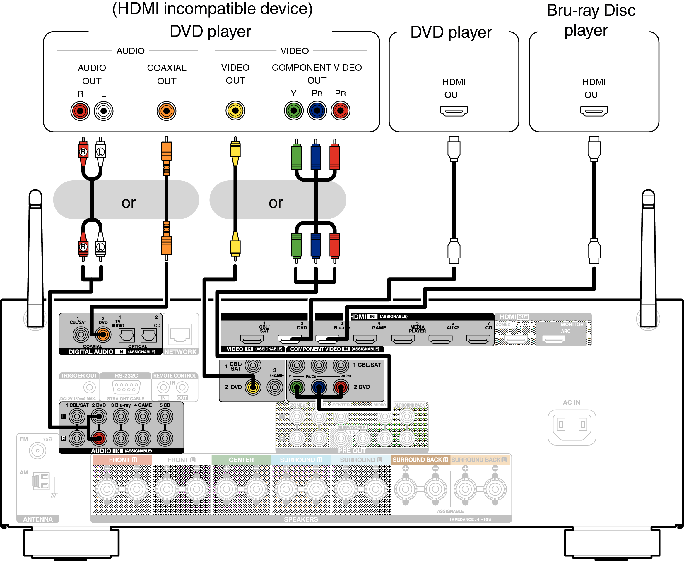 Conne DVD AVRX3100WE2